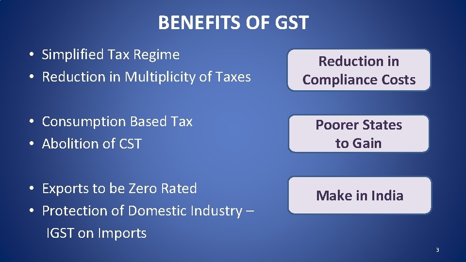 Why Gst OVERVIEW OF GST MEENAL BHOSALE IRS ADDITIONAL COMMISSIONER
