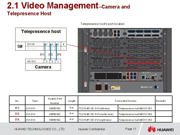 2. 1 Video Management–Camera and Telepresence Host Telepresence host's port location Telepresence host 9#