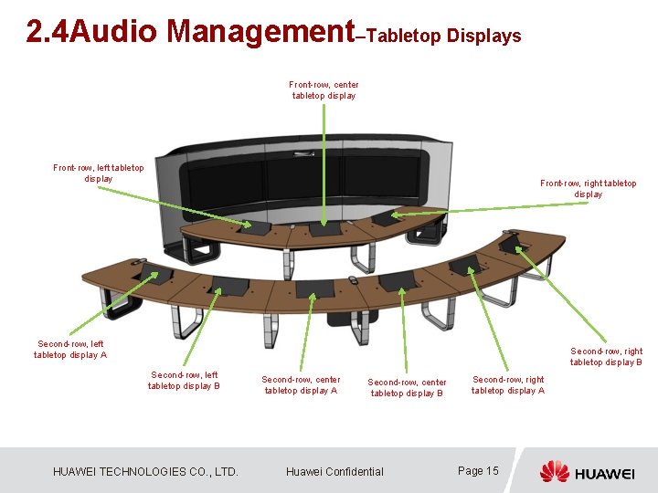 2. 4 Audio Management–Tabletop Displays Front-row, center tabletop display Front-row, left tabletop display Front-row,