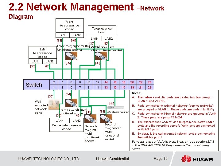 2. 2 Network Management –Network Diagram Right telepresence codec LAN 1 LAN 2 [33]