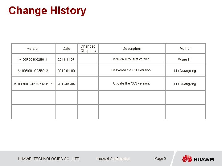 Change History Version Date V 100 R 001 C 02 B 011 Changed Chapters