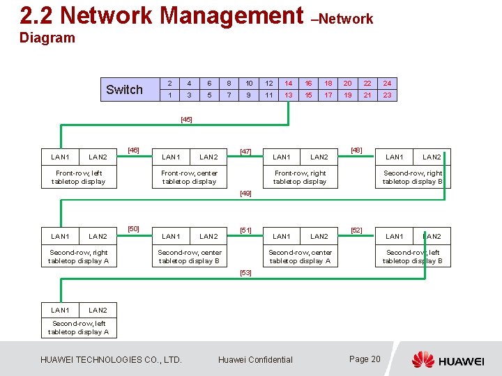 2. 2 Network Management –Network Diagram Switch 2 4 6 8 10 12 14