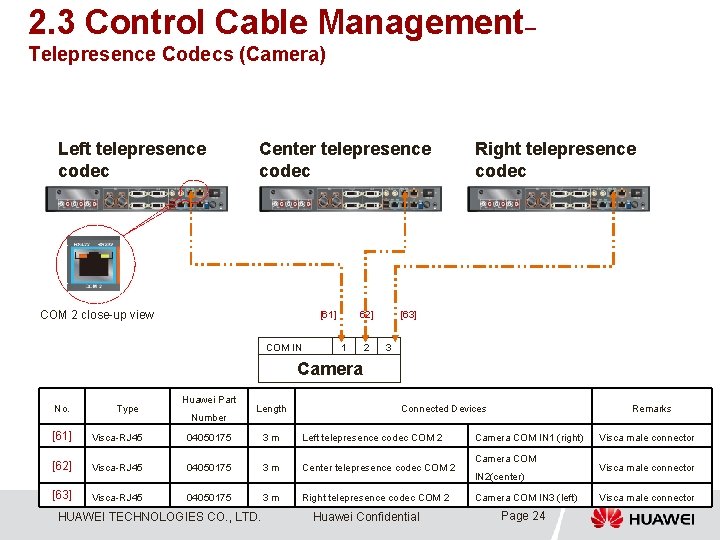 2. 3 Control Cable Management– Telepresence Codecs (Camera) Left telepresence codec Center telepresence codec