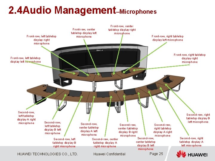 2. 4 Audio Management–Microphones Front-row, left tabletop display right microphone Front-row, center tabletop display