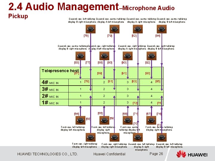 2. 4 Audio Management–Microphone Audio Pickup Second-row, left tabletop Second-row, center tabletop display B