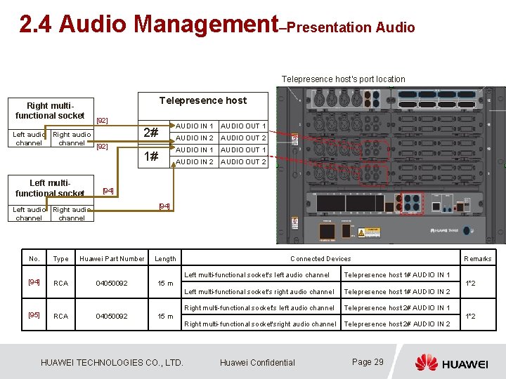 2. 4 Audio Management–Presentation Audio Telepresence host's port location Right multifunctional socket Left audio