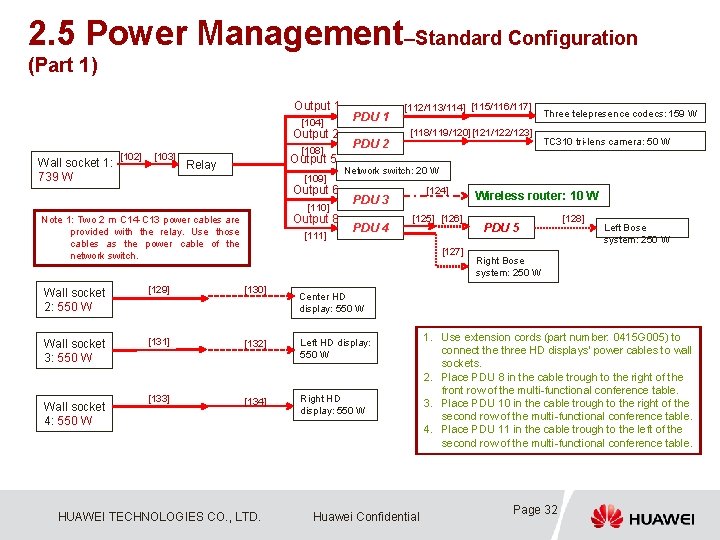 2. 5 Power Management–Standard Configuration (Part 1) Output 1 [104] Output 2 Wall socket