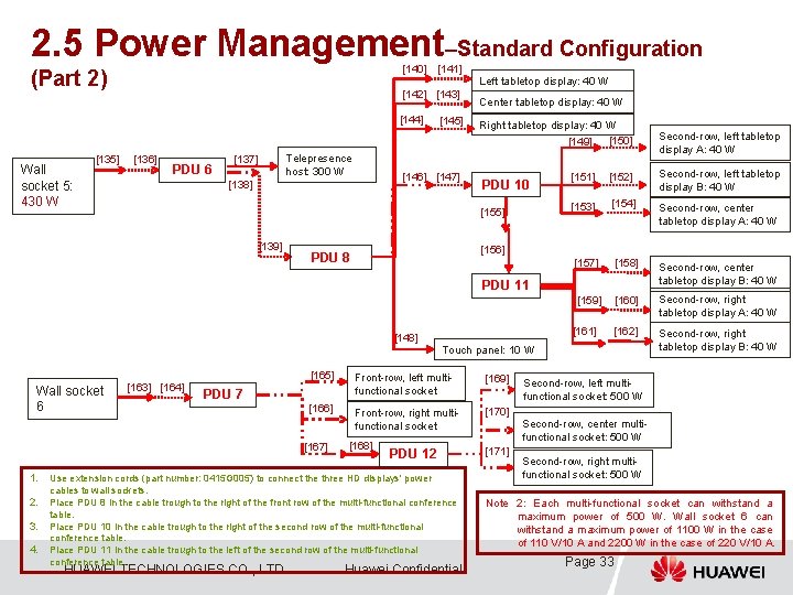2. 5 Power Management–Standard Configuration [140] [141] (Part 2) [142] [143] [144] Wall socket