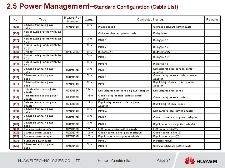 2. 5 Power Management–Standard Configuration (Cable List) No. [105] [106] [107] [108] [109] [110]