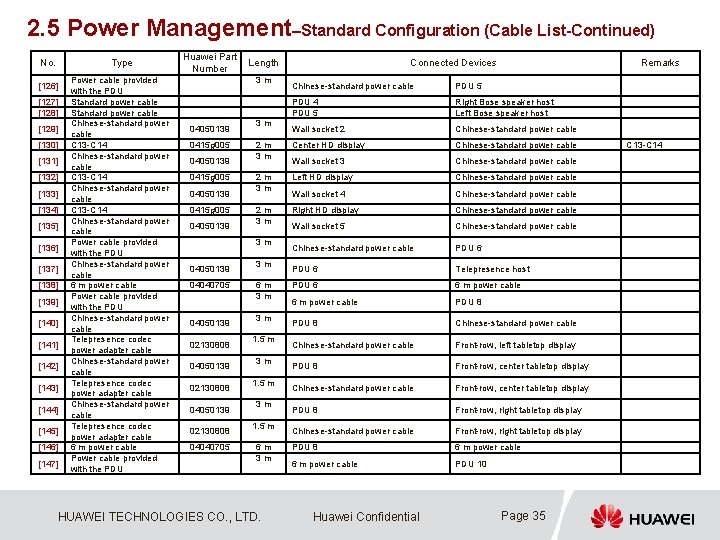 2. 5 Power Management–Standard Configuration (Cable List-Continued) No. Type [126] [127] [128] [129] [130]