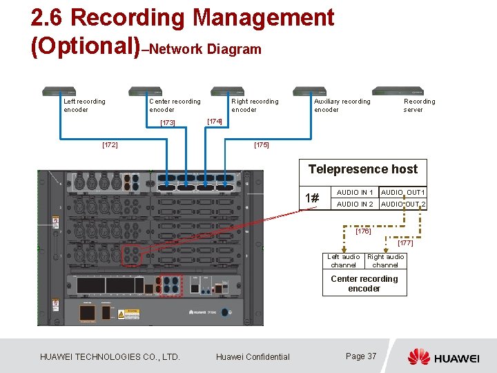 2. 6 Recording Management (Optional)–Network Diagram Left recording encoder Center recording encoder [173] [172]