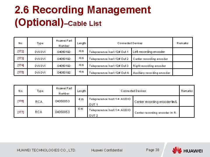 2. 6 Recording Management (Optional)–Cable List Huawei Part No. Type [172] DVI-DVI 04050192 4