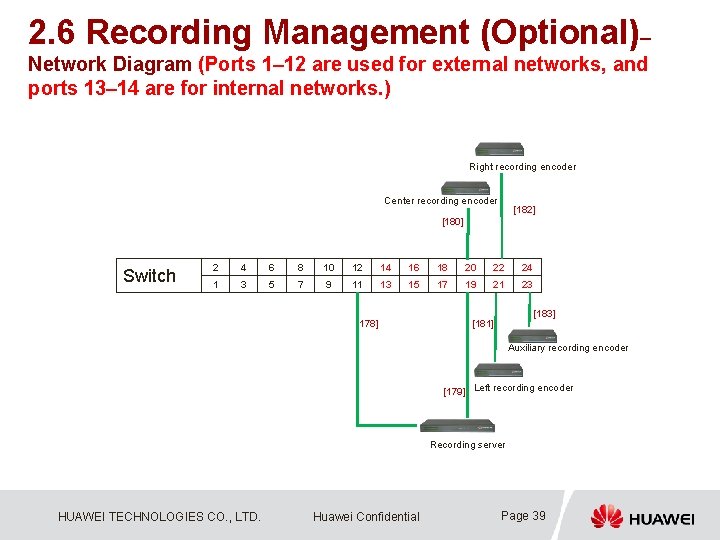 2. 6 Recording Management (Optional)– Network Diagram (Ports 1– 12 are used for external