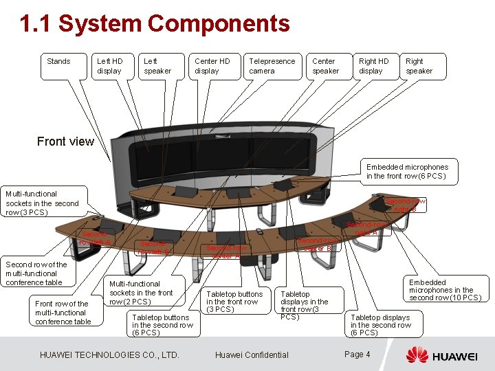 1. 1 System Components Stands Left HD display Left speaker Center HD display Telepresence