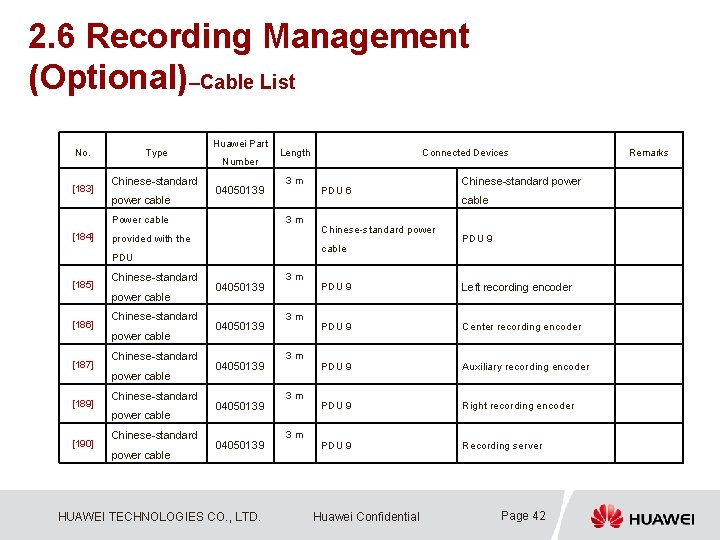 2. 6 Recording Management (Optional)–Cable List No. [183] Type Chinese-standard power cable Huawei Part