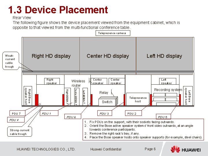 1. 3 Device Placement Rear View The following figure shows the device placement viewed