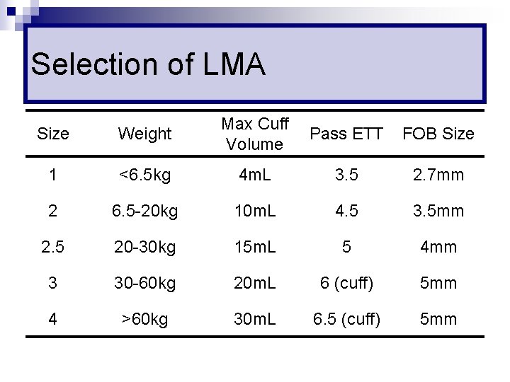 Selection of LMA Size Weight Max Cuff Volume 1 <6. 5 kg 4 m.