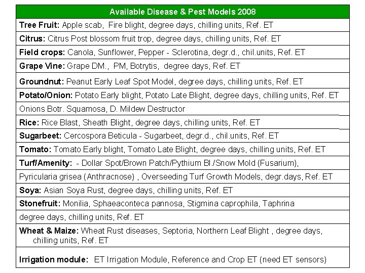Available Disease & Pest Models 2008 Tree Fruit: Apple scab, Fire blight, degree days,