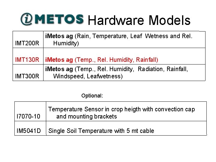 Hardware Models i. Metos ag (Rain, Temperature, Leaf Wetness and Rel. IMT 200 R