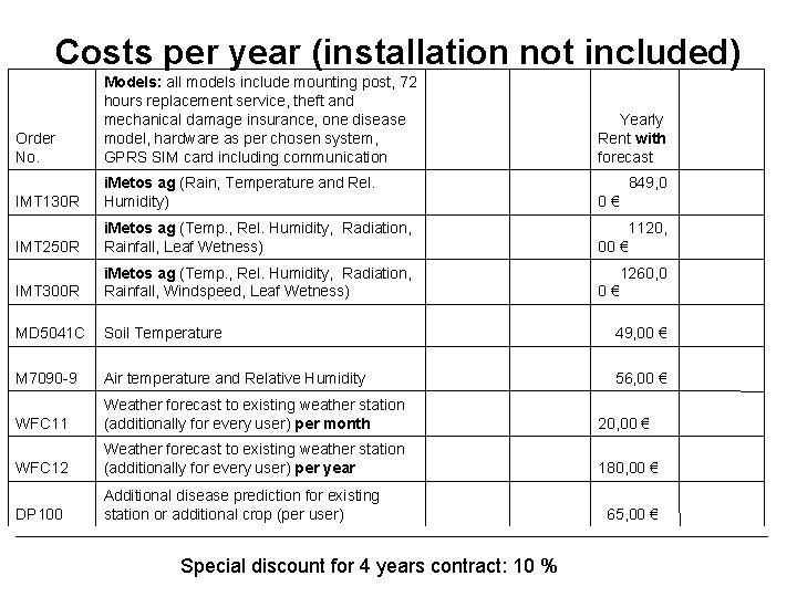Costs per year (installation not included) Order No. Models: all models include mounting post,