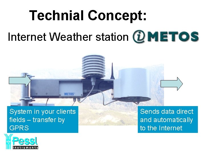 Technial Concept: Internet Weather station System in your clients fields – transfer by GPRS
