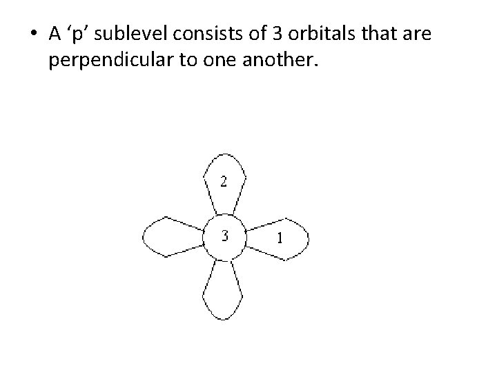  • A ‘p’ sublevel consists of 3 orbitals that are perpendicular to one