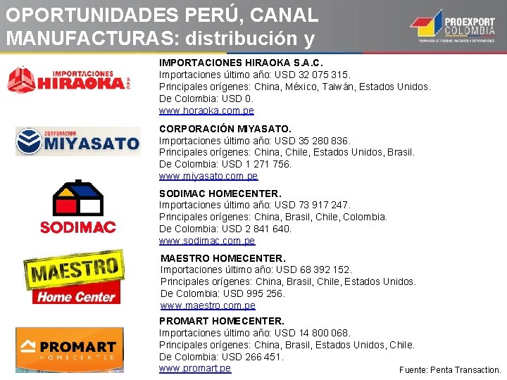 OPORTUNIDADES PERÚ, CANAL MANUFACTURAS: distribución y HIRAOKA S. A. C. comercialización. IMPORTACIONES Importaciones último OPORTUNIDADES PERÚ, CANAL MANUFACTURAS: distribución y HIRAOKA S. A. C. comercialización. IMPORTACIONES Importaciones último