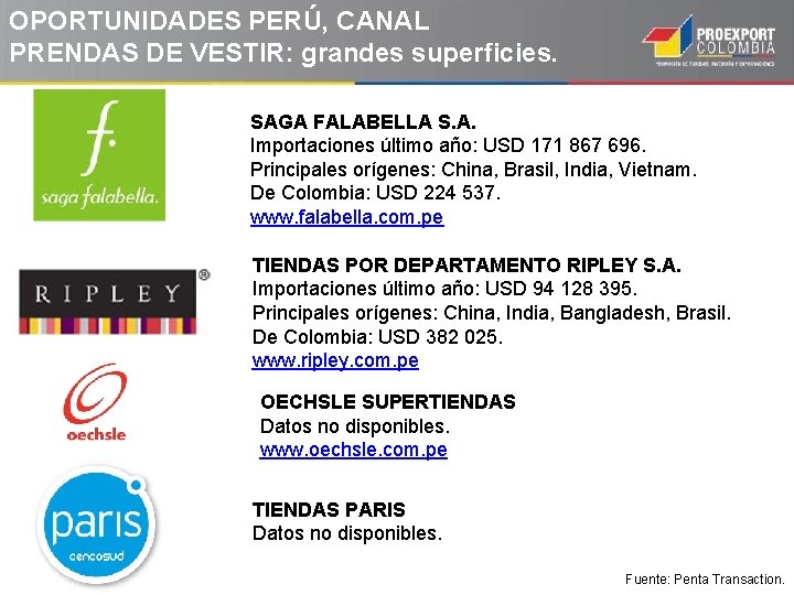 OPORTUNIDADES PERÚ, CANAL PRENDAS DE VESTIR: grandes superficies. SAGA FALABELLA S. A. Importaciones último OPORTUNIDADES PERÚ, CANAL PRENDAS DE VESTIR: grandes superficies. SAGA FALABELLA S. A. Importaciones último