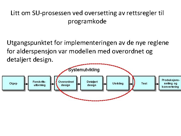 Litt om SU-prosessen ved oversetting av rettsregler til programkode Utgangspunktet for implementeringen av de