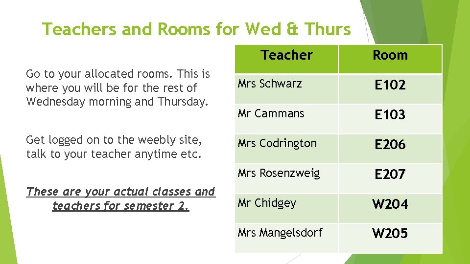 Teachers and Rooms for Wed & Thurs Teacher Room Go to your allocated rooms.