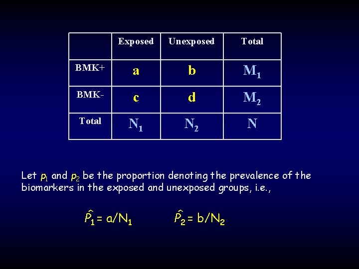 Exposed Unexposed Total BMK+ a b M 1 BMK- c d M 2 Total