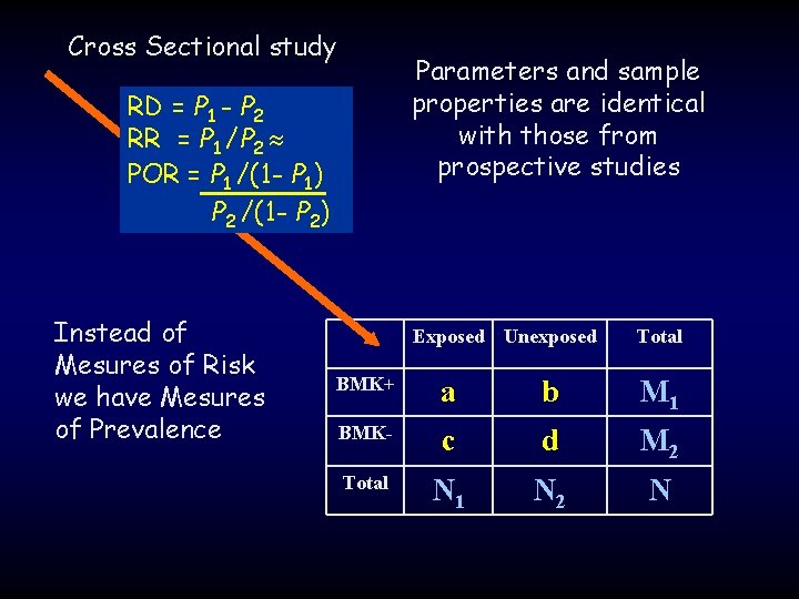 Cross Sectional study Parameters and sample properties are identical with those from prospective studies