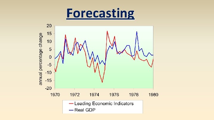 Forecasting 