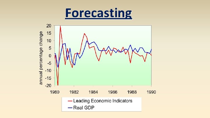 Forecasting 