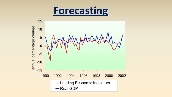 Forecasting 