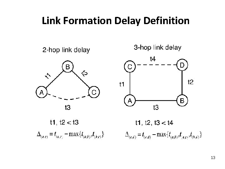 Link Formation Delay Definition 13 