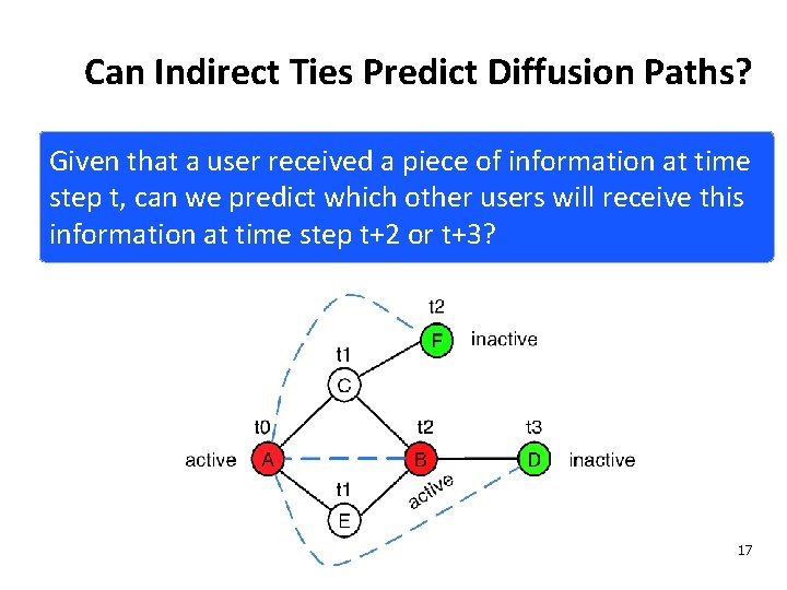 Can Indirect Ties Predict Diffusion Paths? Given that a user received a piece of