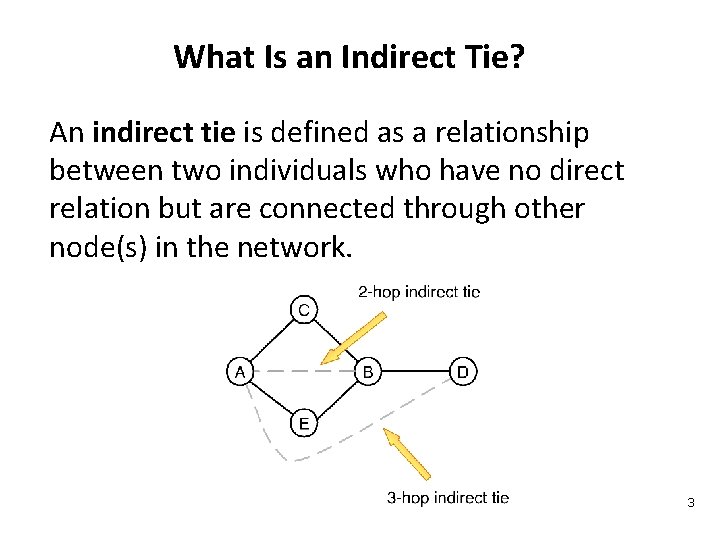 What Is an Indirect Tie? An indirect tie is defined as a relationship between