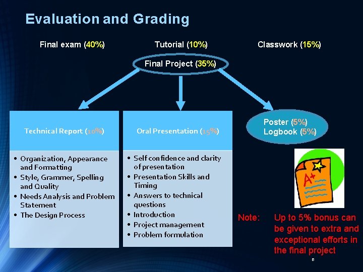 Evaluation and Grading Final exam (40%) Tutorial (10%) Classwork (15%) Final Project (35%) Technical