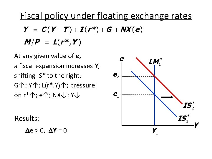 Lecture 6 Exchange Rate Determination Mundellfleming Model The