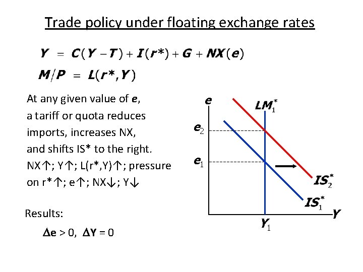 Lecture 6 Exchange Rate Determination Mundellfleming Model The