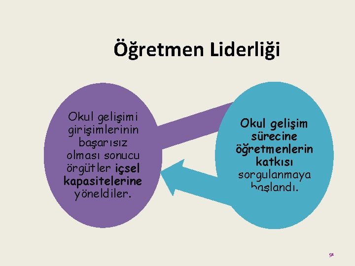 Öğretmen Liderliği Okul gelişimi girişimlerinin başarısız olması sonucu örgütler içsel kapasitelerine yöneldiler. Okul gelişim