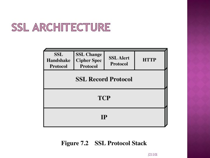 SSL ARCHITECTURE /21101 