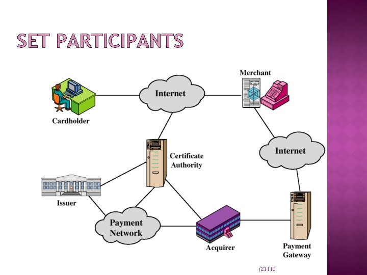 SET PARTICIPANTS /21110 