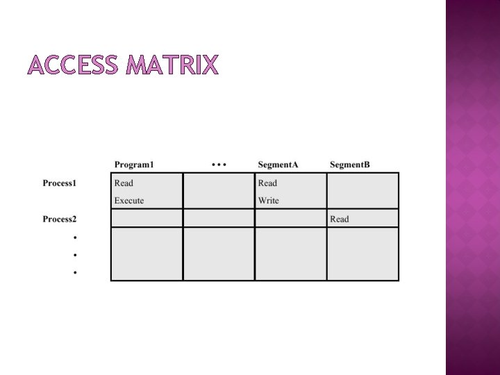 ACCESS MATRIX 