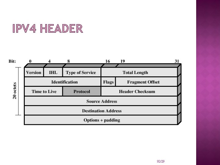 IPV 4 HEADER 92/29 