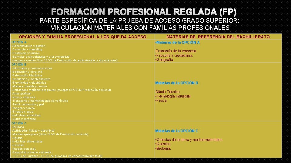 FORMACIÓN PROFESIONAL REGLADA (FP) PARTE ESPECÍFICA DE LA PRUEBA DE ACCESO GRADO SUPERIOR: VINCULACIÓN