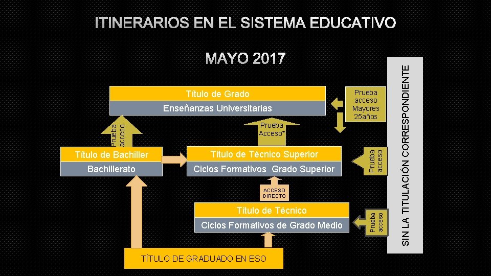 MAYO 2017 Título de Grado Enseñanzas Universitarias Prueba acceso Mayores 25 años Título de