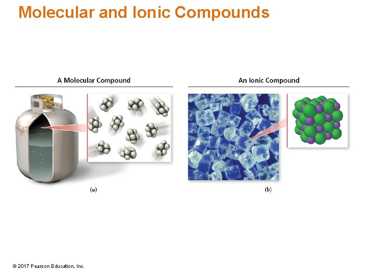 Molecular and Ionic Compounds © 2017 Pearson Education, Inc. 