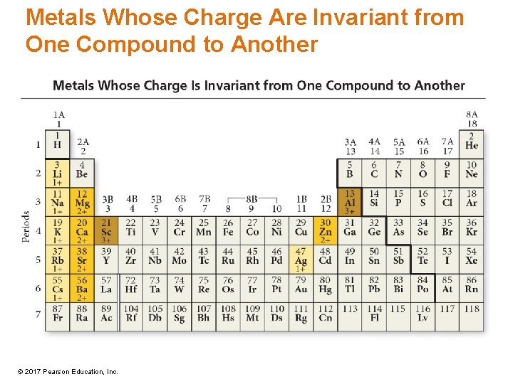 Metals Whose Charge Are Invariant from One Compound to Another © 2017 Pearson Education,